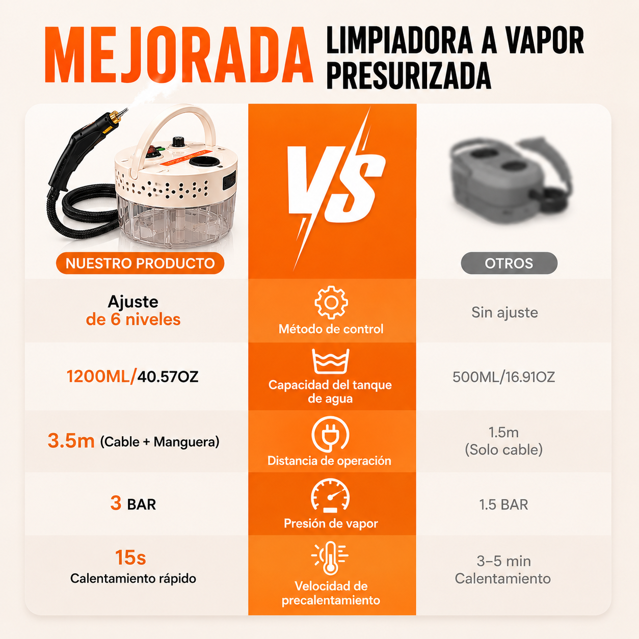 Limpiador a Vapor Portátil + Kit de 10 Piezas, 2500W